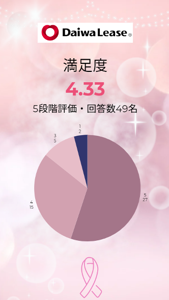 参加者の事後アンケート